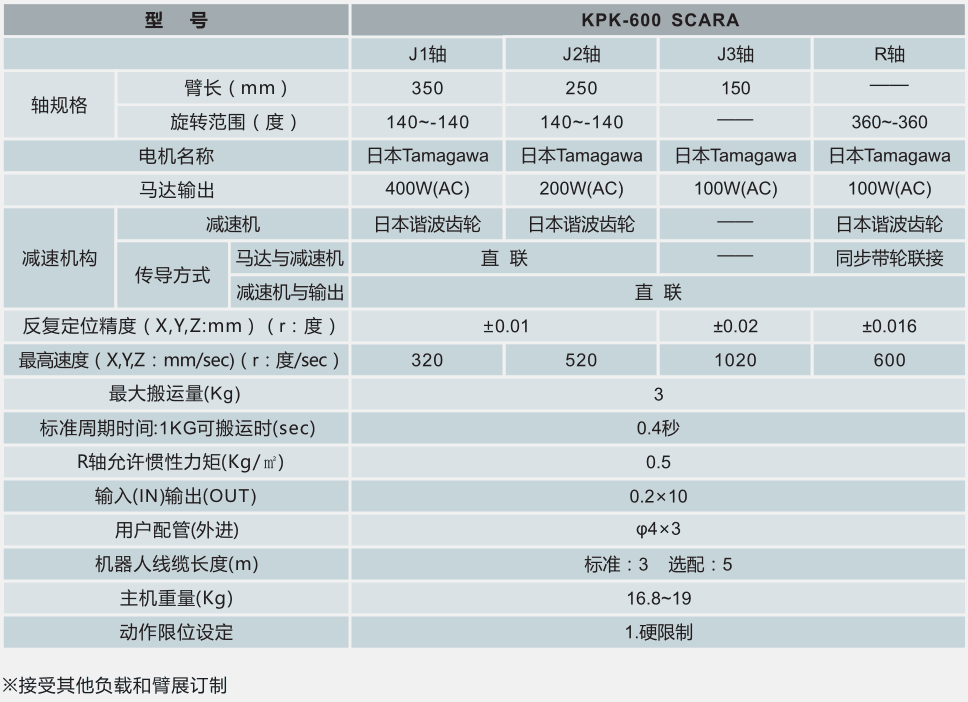 NAP • 图像和文字