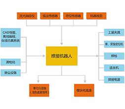 NAP－三列示例 1