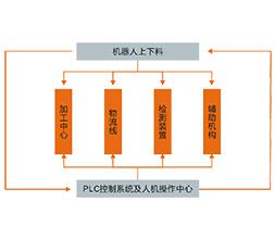 NAP－三列示例 1